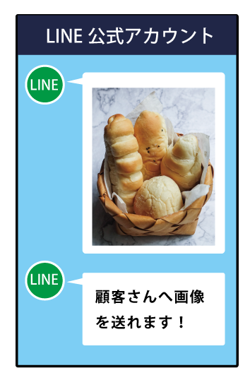 LINEクーポン使い方